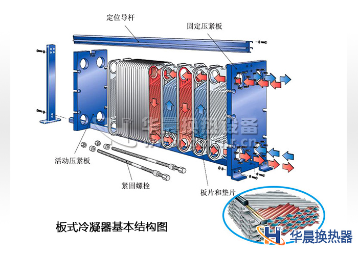 板式冷却器原理